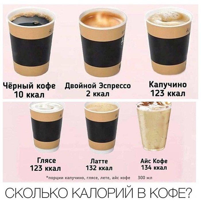 Польза черного кофе для организма человека