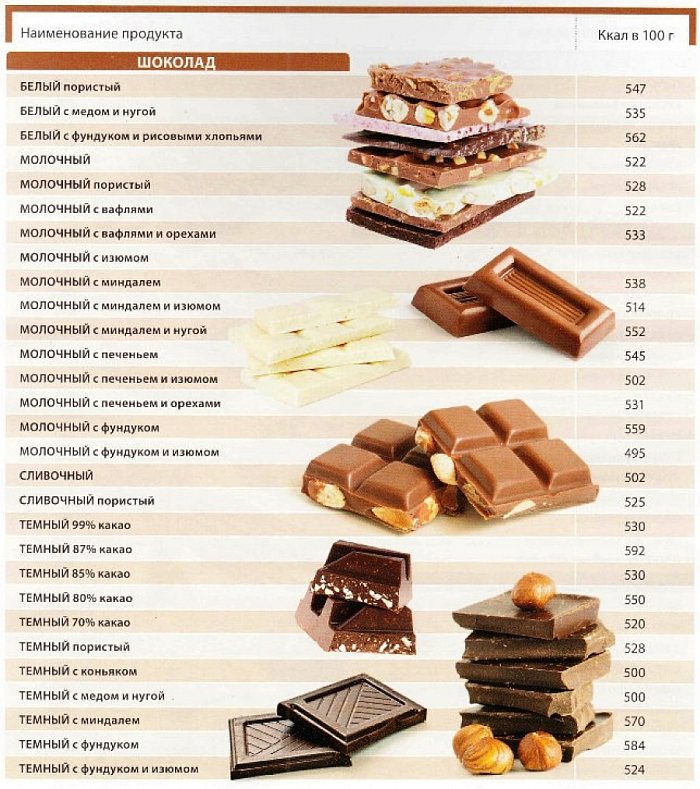 100 грамм шоколада